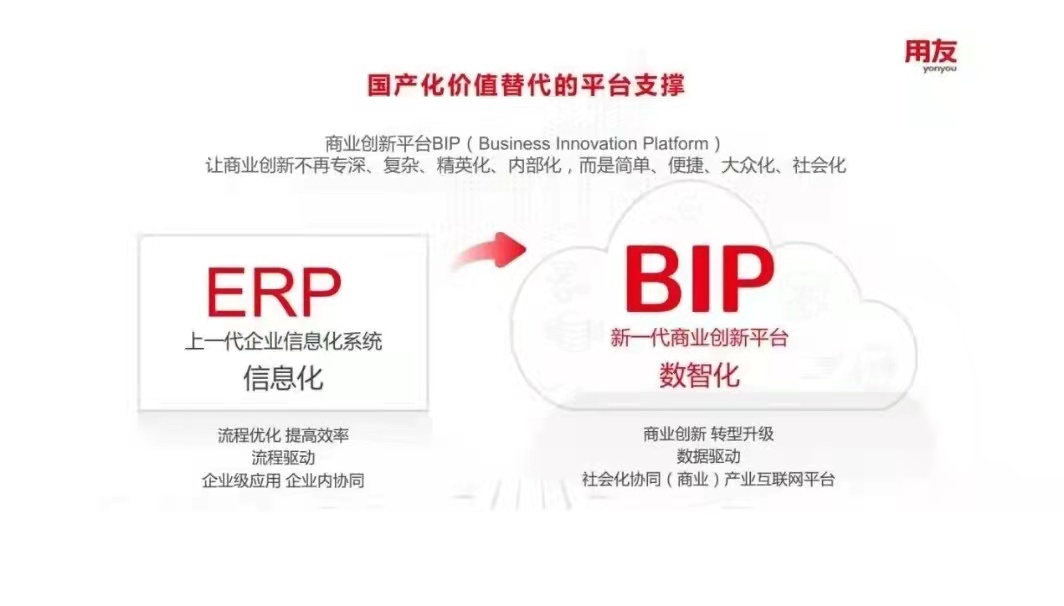 用友如何扛起國(guó)產(chǎn)化價(jià)值替代的大旗？