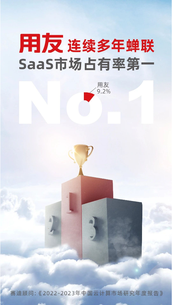 權(quán)威認(rèn)證！用友再獲中國(guó)SaaS市場(chǎng)第一！